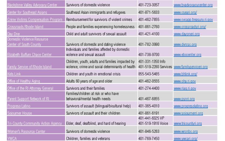 COVID Resources